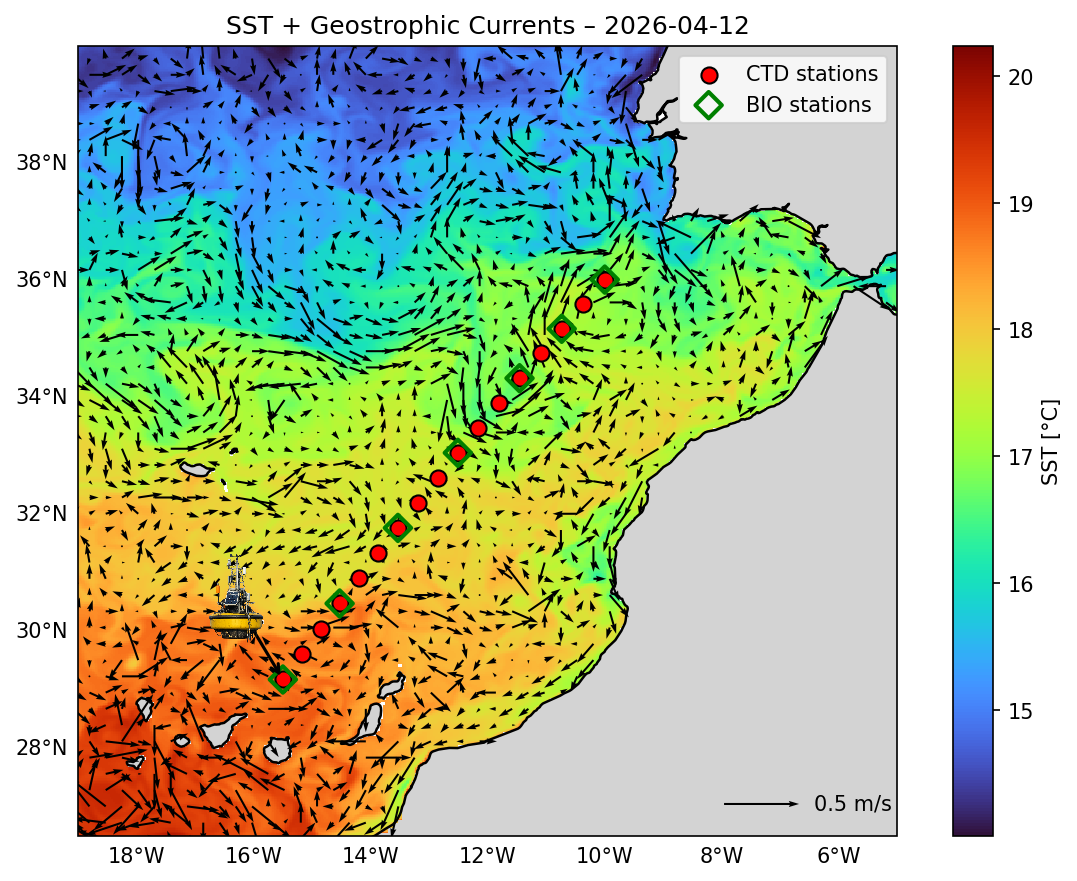 SST + Geostrophic Currents