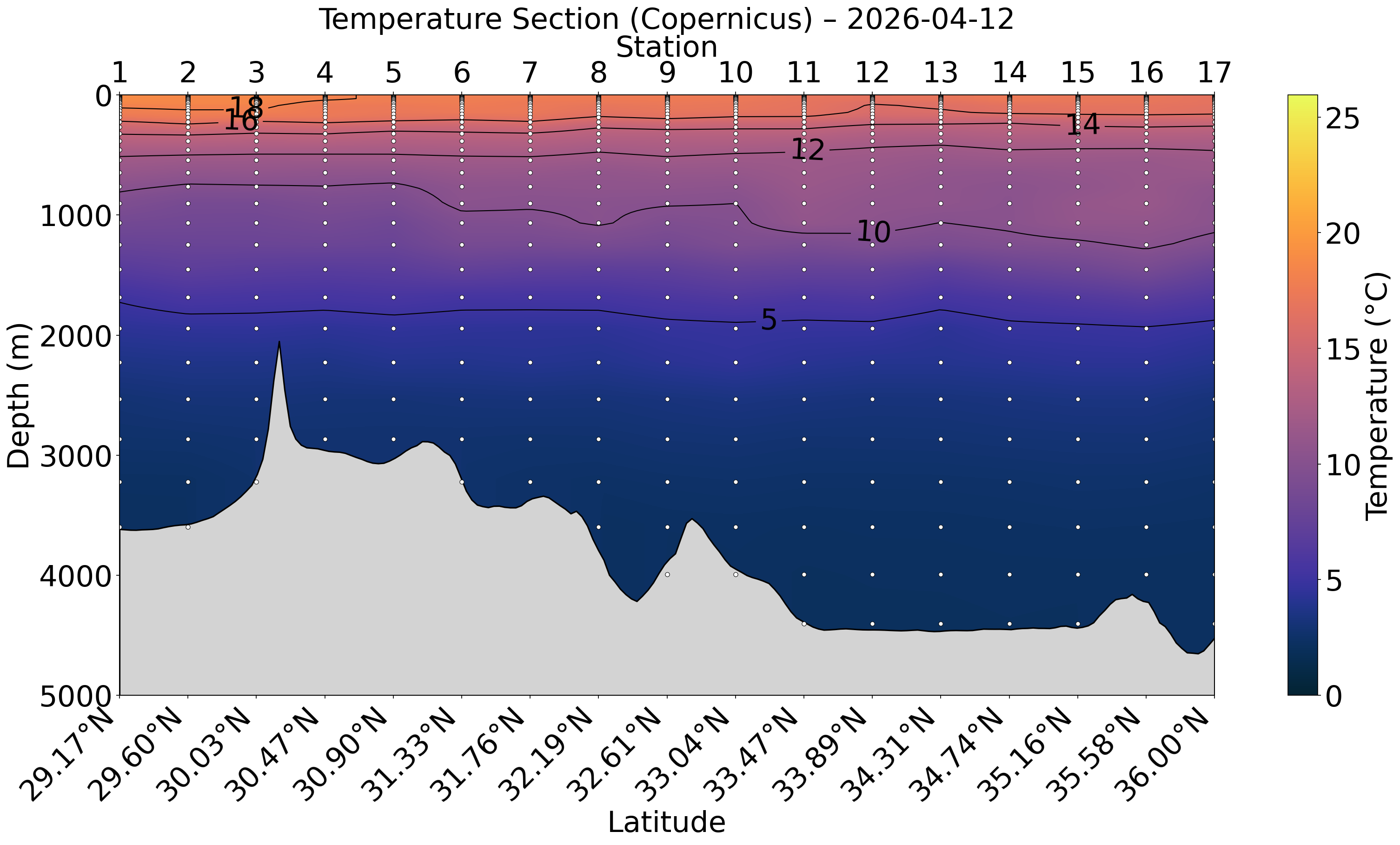 Temperature Section (from Copernicus)
